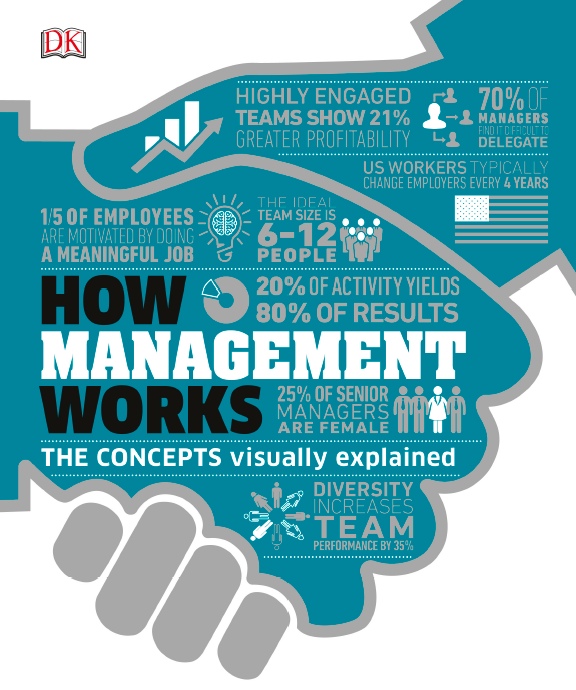 DK – How Management Works