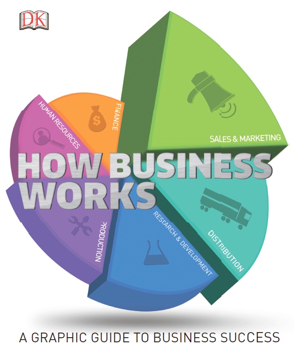 DK – How Business Works